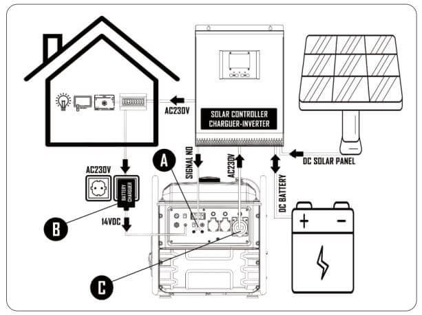 Інверторний генератор Matari M7500i-SOLAR — фото 6